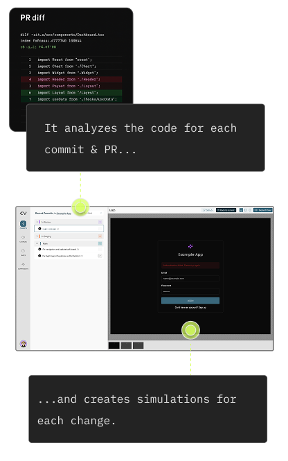 CodeYam shows exactly how your app behaves across real UI states and components with data simulating edge cases and scenarios