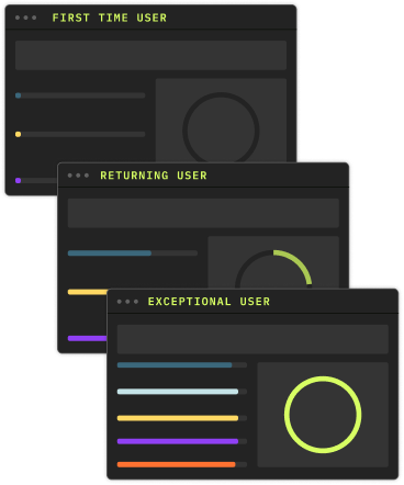 Multi-scenario data-aware previews showing different user types: first time user, returning user, and exceptional user interfaces